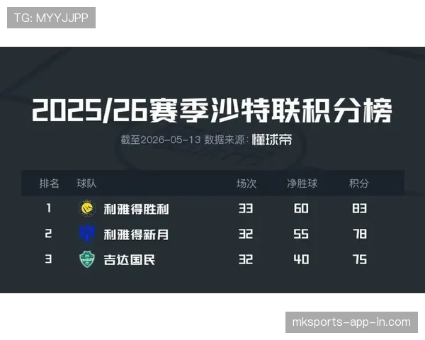 利雅得胜利在沙特联的统治地位是否稳固，对争冠形势的影响正在显现